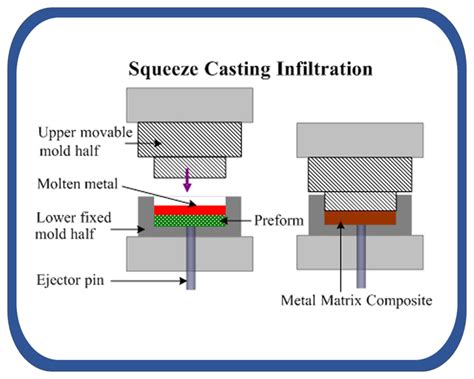 fabrication of metal matrix composites ppt|Manufacturing of metal matrix composites: A state of review.